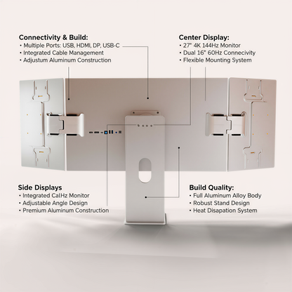 Lepow TriScreen Pro — 27" 4K + Dual 16" Portable Side Monitors
